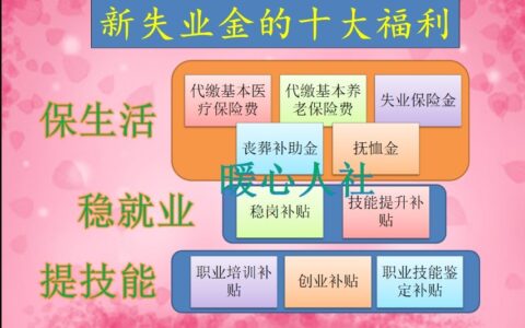 失业保险条例什么时候颁布的及失业保险金领取规则