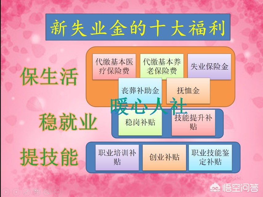 失业保险如何领取?该领取多少钱?