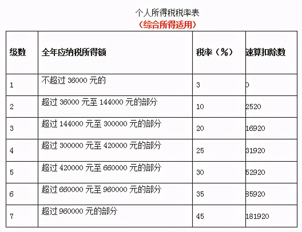 个体工商户要交哪些税？怎么交？如何申报？这篇文章说得明明白白