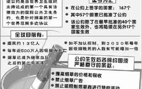 公共场所禁烟的法律及公共场合禁烟的重要性