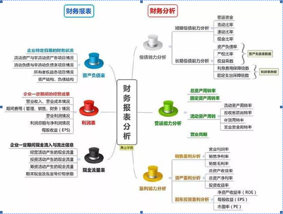 决定着公司的命脉——财务报表,手把手带你看透上市公司财务数据(干货)!