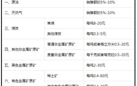 资源税的征税对象及税率及免征资源税的征税范围