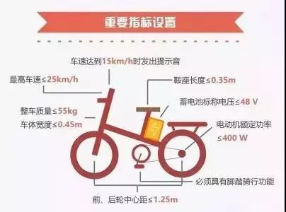 真相!电动自行车需要考证才能驾驶?!