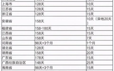 劳动法关于婚假的最新规定及2025年国家法定婚假