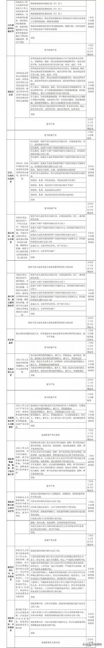 37个渎职罪罪名刑事立案及量刑标准大全｜法纳刑辩