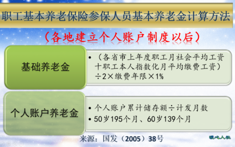 15年社保退休工资表及自费社保2024价格表