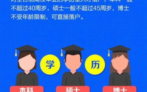 本科生落户天津的条件及大学生落户天津新政策