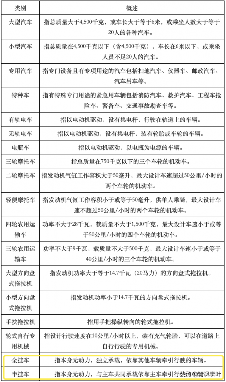 “机动车和非机动车”你都分不清,怎么能走正确的车道?
