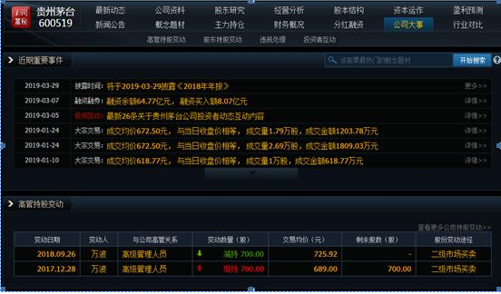 决定着公司的命脉——财务报表,手把手带你看透上市公司财务数据(干货)!