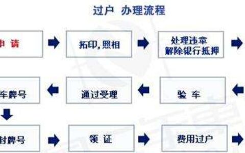 成都二手车过户需要什么资料及二手车过户流程及费用