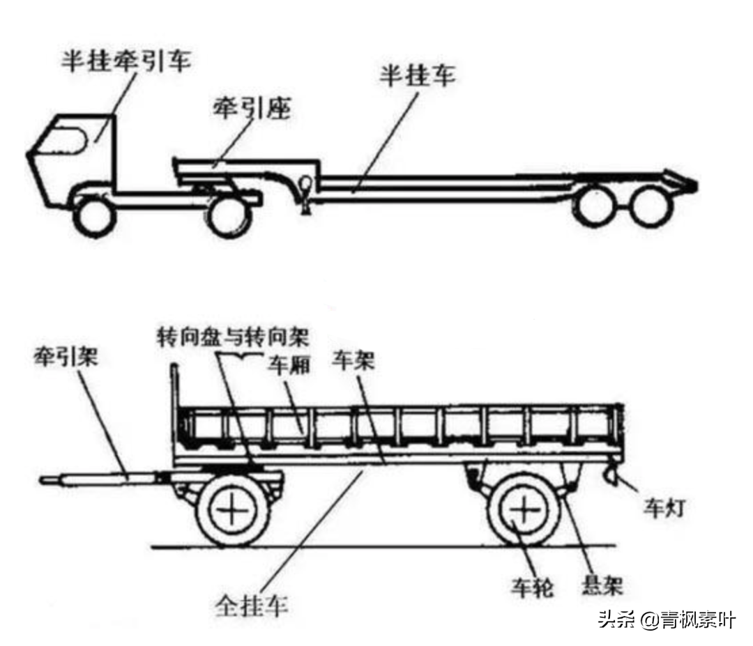 “机动车和非机动车”你都分不清,怎么能走正确的车道?