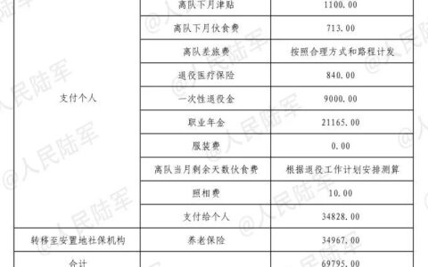 现在退伍兵待遇及讲解退伍军人安排工作政策