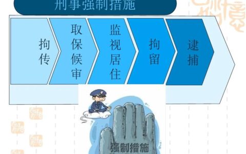 取保候审时间怎么计算及取保候审的操作方法
