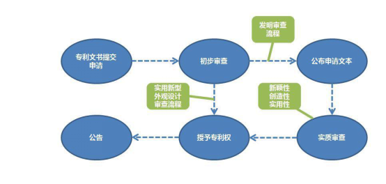logo注册流程及费用及申请商标专利的流程和费用