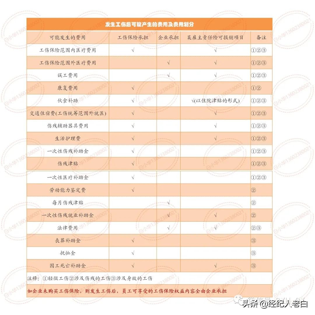 全面解读:发生工伤后企业要承担的责任有哪些?