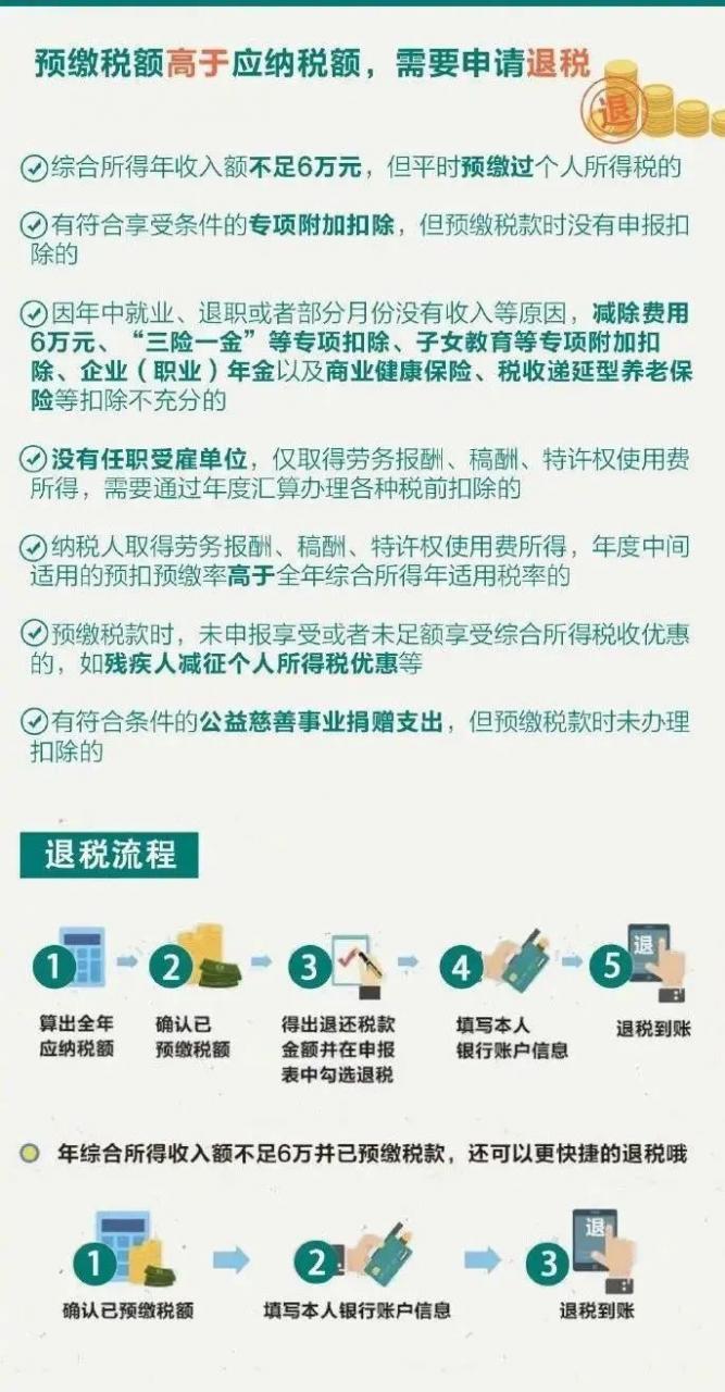 月底停止办理!申请退税该怎样操作?个税信息变更应该怎样填?一起来看