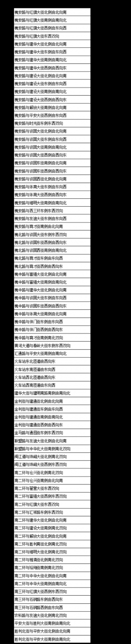 二手车过户相关规定及业务流程看这里~(附:限行信息)