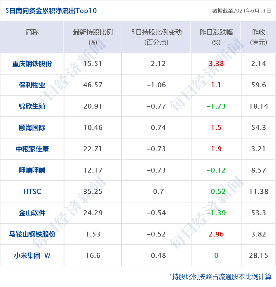 早财经丨浙江:到2025年居民人均可支配收入达到7.5万元;腾讯光子工作室将推行“强制不加班双休”;BOSS直聘上市首日涨97%