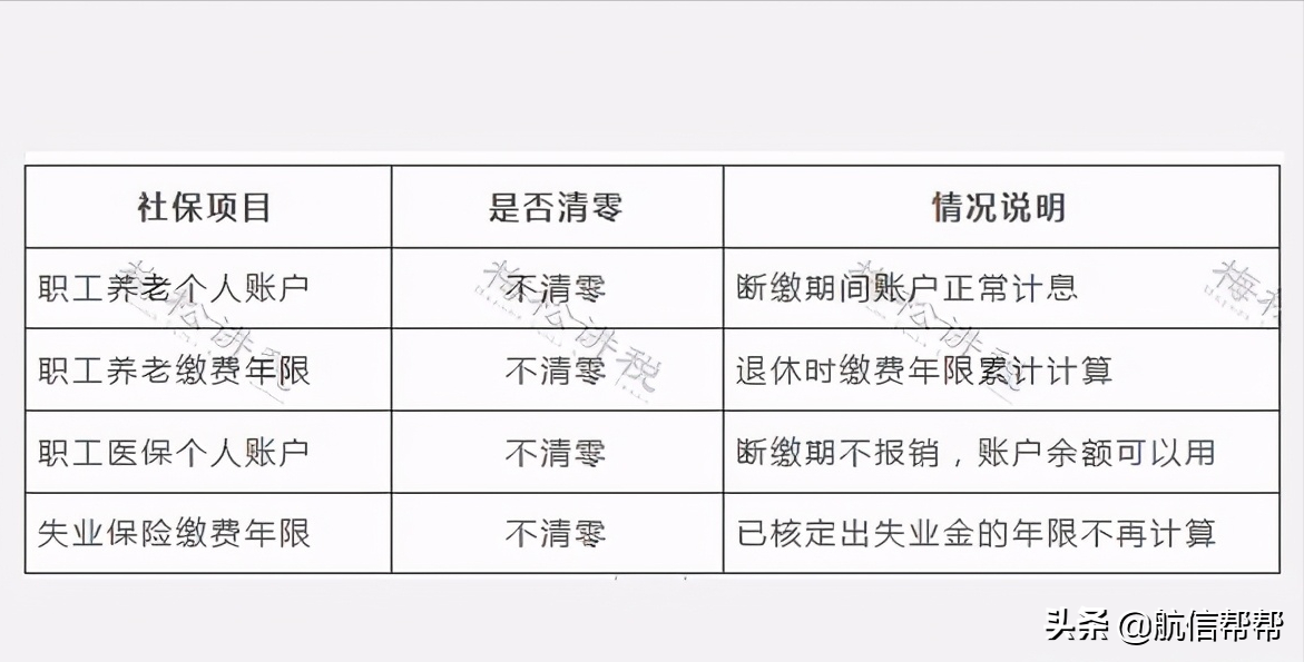 6月社保大变!断缴一次,这些资格立即清零?