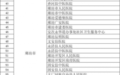 外地医保卡在北京能用吗及5月1日起医保新规定