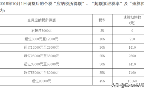详解个税公式计算过程，学会了给同事讲讲都会觉得你就是大神
