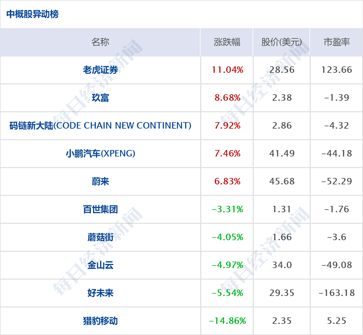 早财经丨浙江:到2025年居民人均可支配收入达到7.5万元;腾讯光子工作室将推行“强制不加班双休”;BOSS直聘上市首日涨97%
