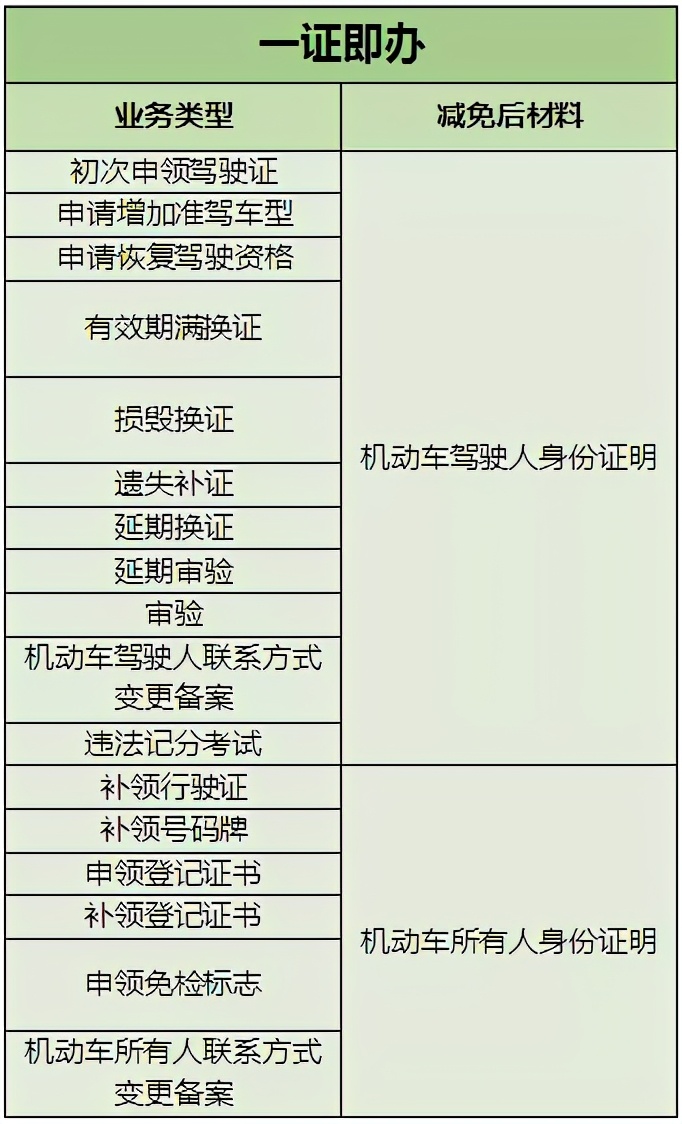 关于C1驾驶证使用规定,建议好好看看!