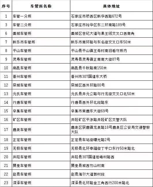 二手车过户相关规定及业务流程看这里~(附:限行信息)