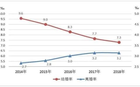 婚后财产公证有用吗及教你解决婚后财产问题