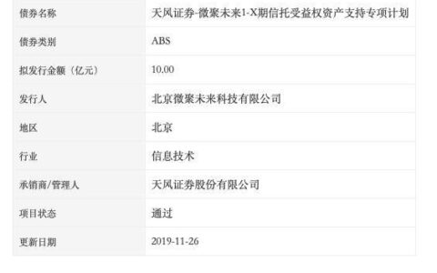 “向饭圈营销”、利息高达54% 负面不断的微博借钱拟募资10亿？