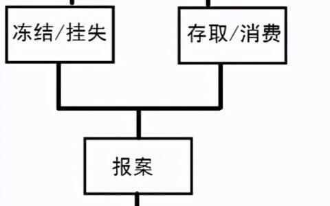 银行卡钱被盗追回流程及银行卡被网络盗刷追回方法