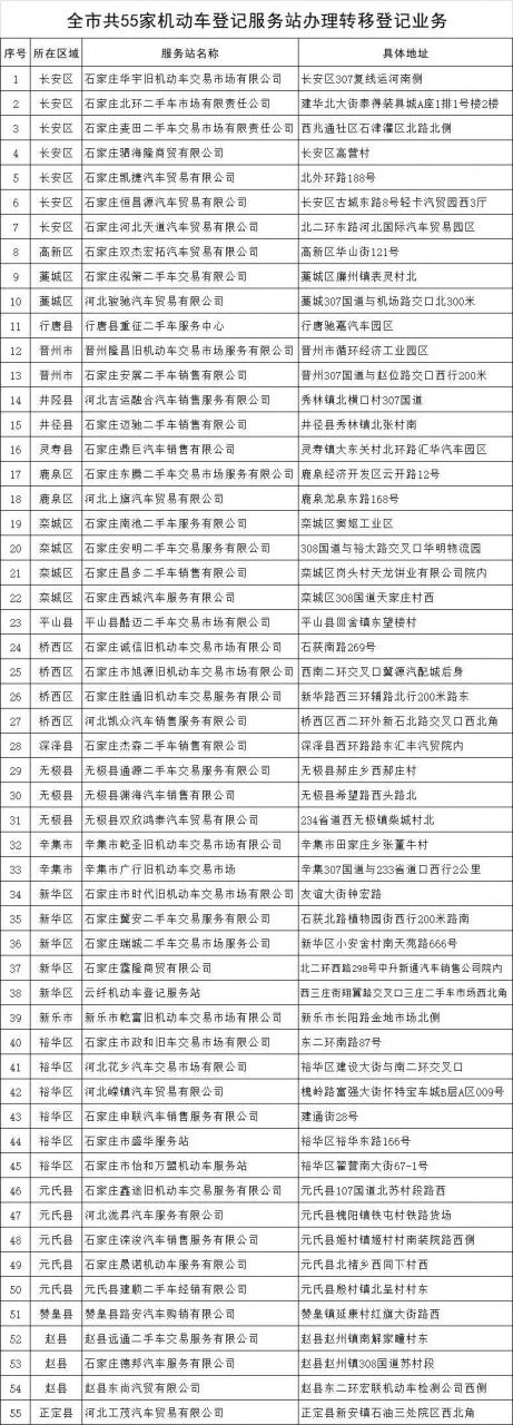 二手车过户相关规定及业务流程看这里~(附:限行信息)