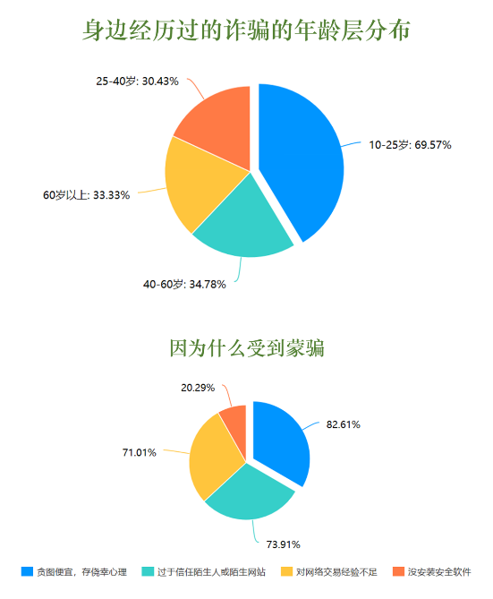 防微杜渐,抵制诈骗