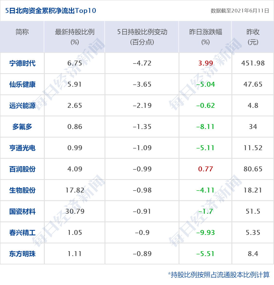 早财经丨浙江:到2025年居民人均可支配收入达到7.5万元;腾讯光子工作室将推行“强制不加班双休”;BOSS直聘上市首日涨97%