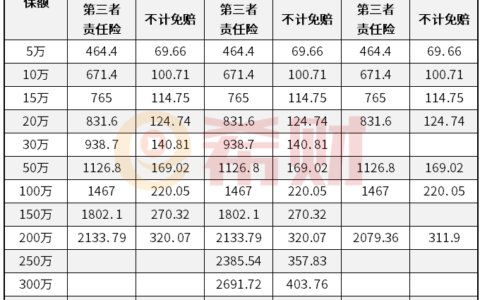 人保200万三者险价格表及第三者责任险费率表