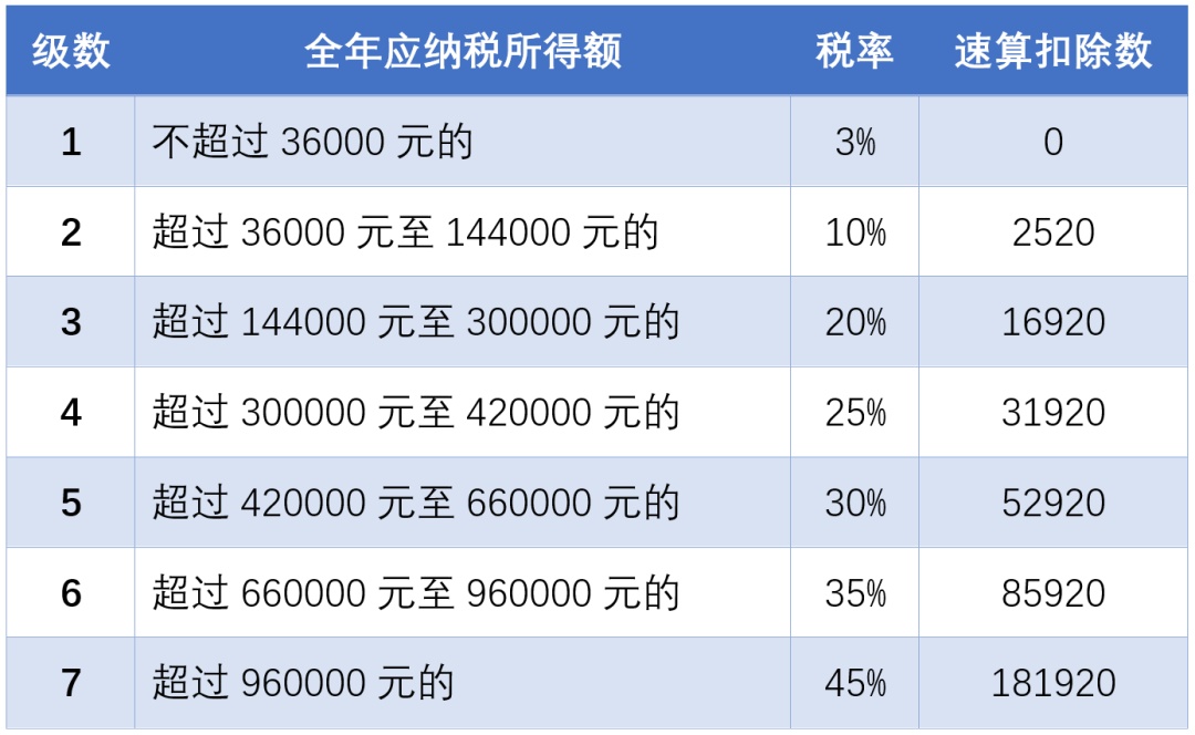 月底停止办理!申请退税该怎样操作?个税信息变更应该怎样填?一起来看