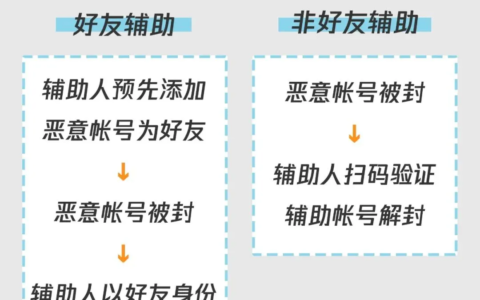 给别人微信解封安全吗及给别人微信解封对自己的影响