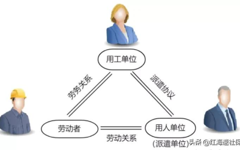 劳务派遣和劳务外包，到底有什么区别？企业选择哪种方式更好？
