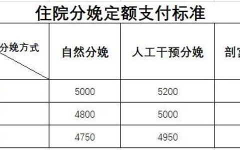 北京生育保险报销范围及北京生育保险报销政策