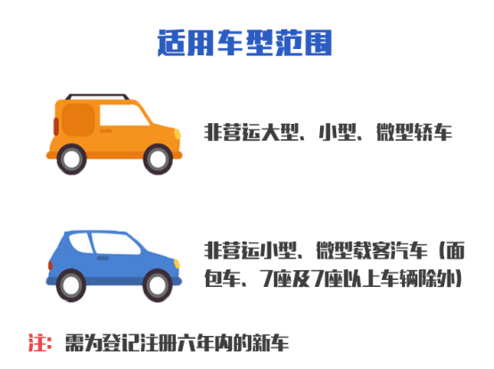 机动车异地年审很简单,看这篇就够了!