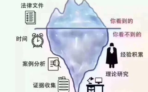 民事诉讼程序的完整流程及民事诉讼执行程序流程分享