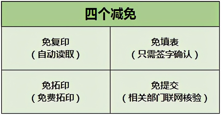 关于C1驾驶证使用规定,建议好好看看!