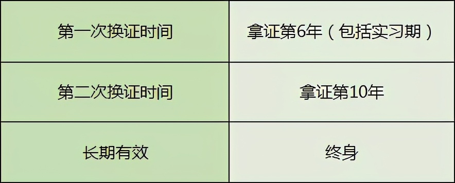 关于C1驾驶证使用规定,建议好好看看!