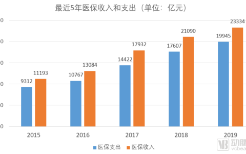 医改政策有哪些方面及2025年医保新规定