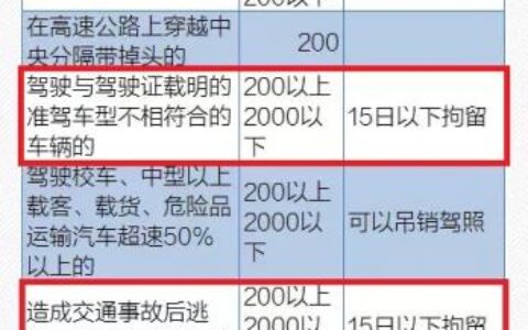 醉驾处罚标准拘留多久及醉驾新规定2024标准处罚