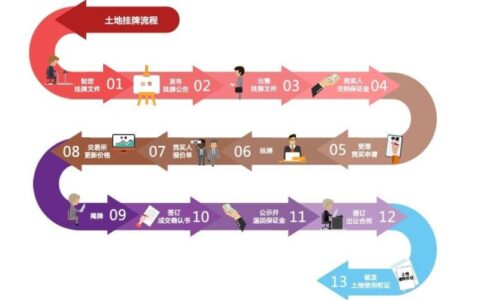 土地招标公告范本及最新土地整理招标公告