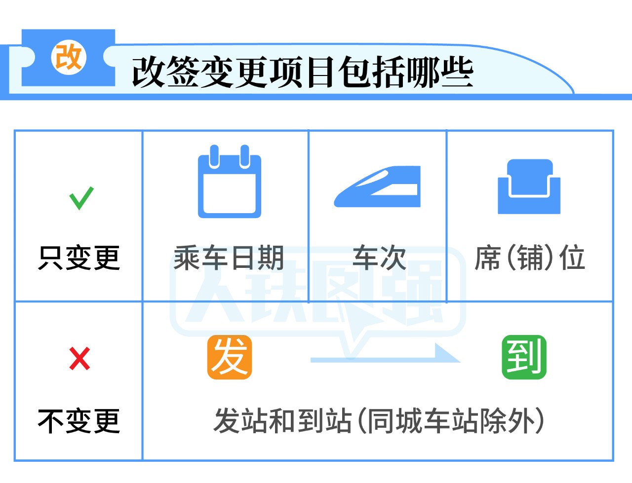 官宣!没赶上车不要怕,火车票改签更方便了