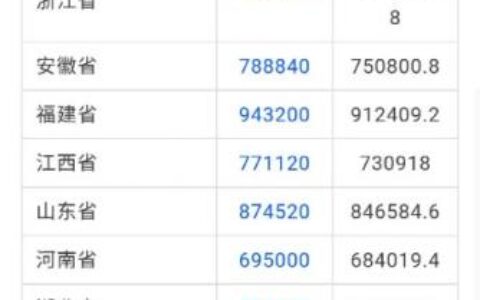 伤残赔偿的标准及伤残等级赔偿价格表