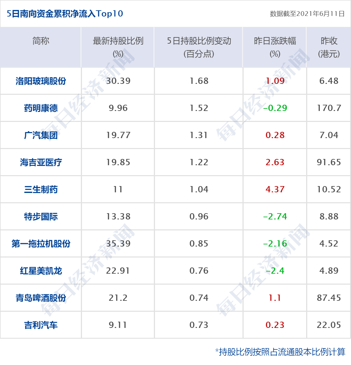 早财经丨浙江:到2025年居民人均可支配收入达到7.5万元;腾讯光子工作室将推行“强制不加班双休”;BOSS直聘上市首日涨97%