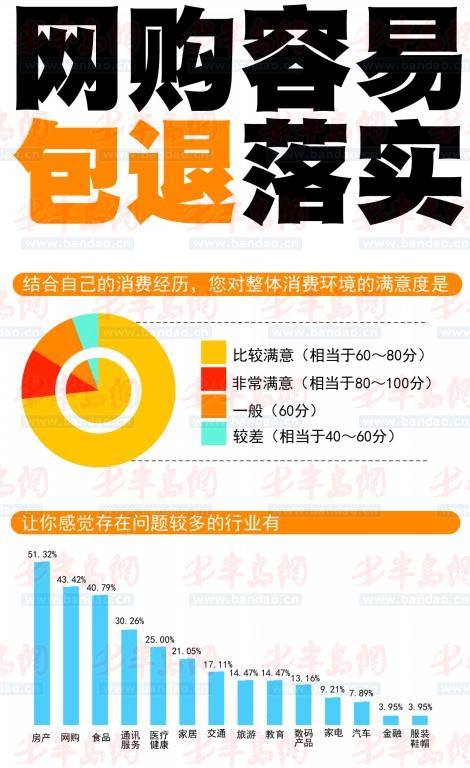 手机包修、包换、包退,三包法无条件退货,国家三包法最新规定